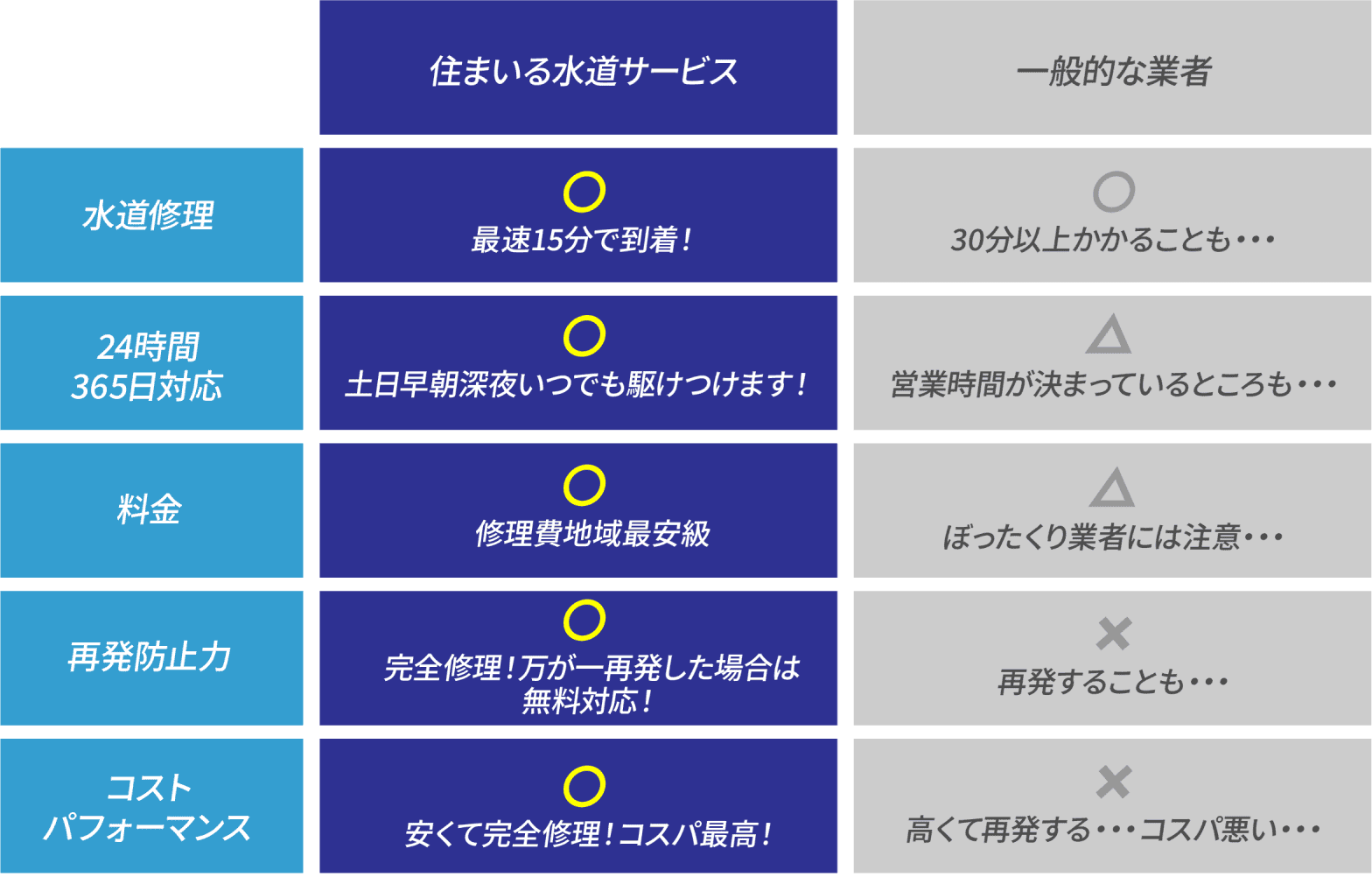 他社比較表