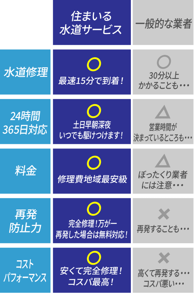 他社比較表